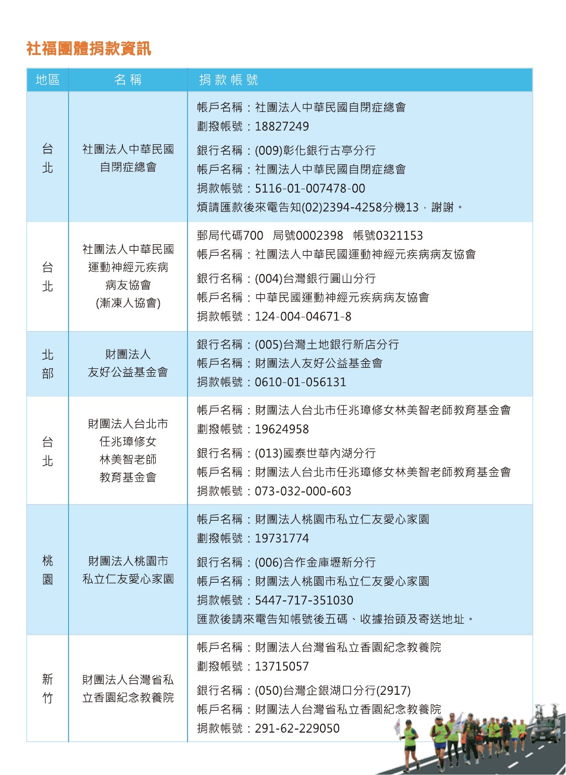 第十屆盲人環台 PDF 第 10 頁
