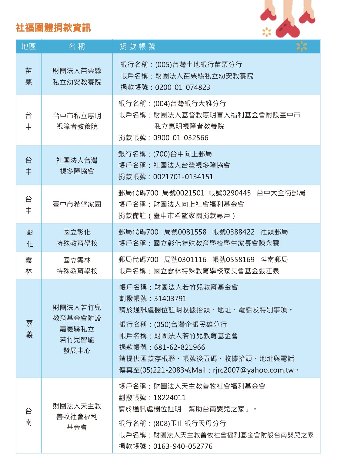 第十屆盲人環台 PDF 第 11 頁