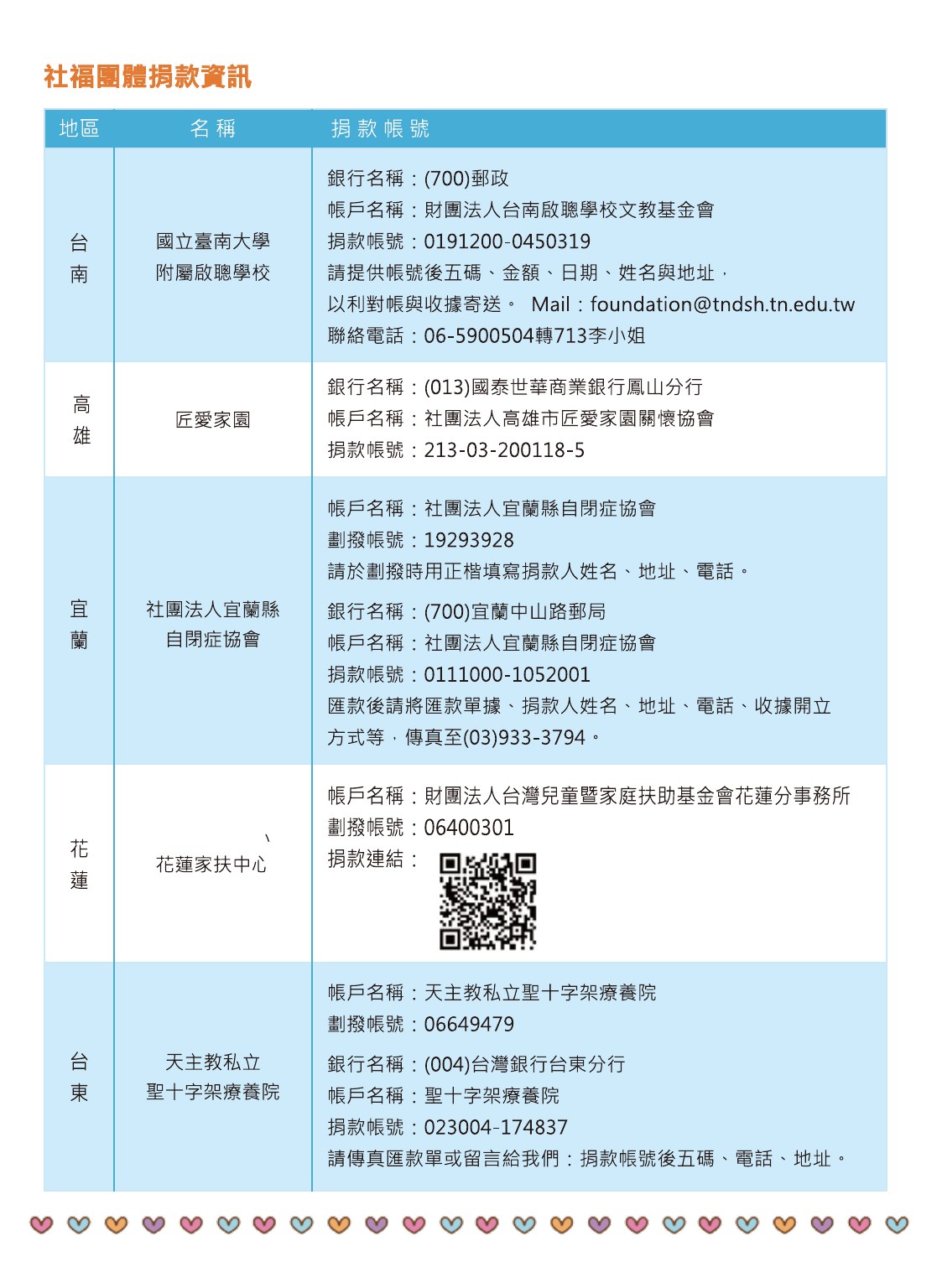 第十屆盲人環台 PDF 第 12 頁