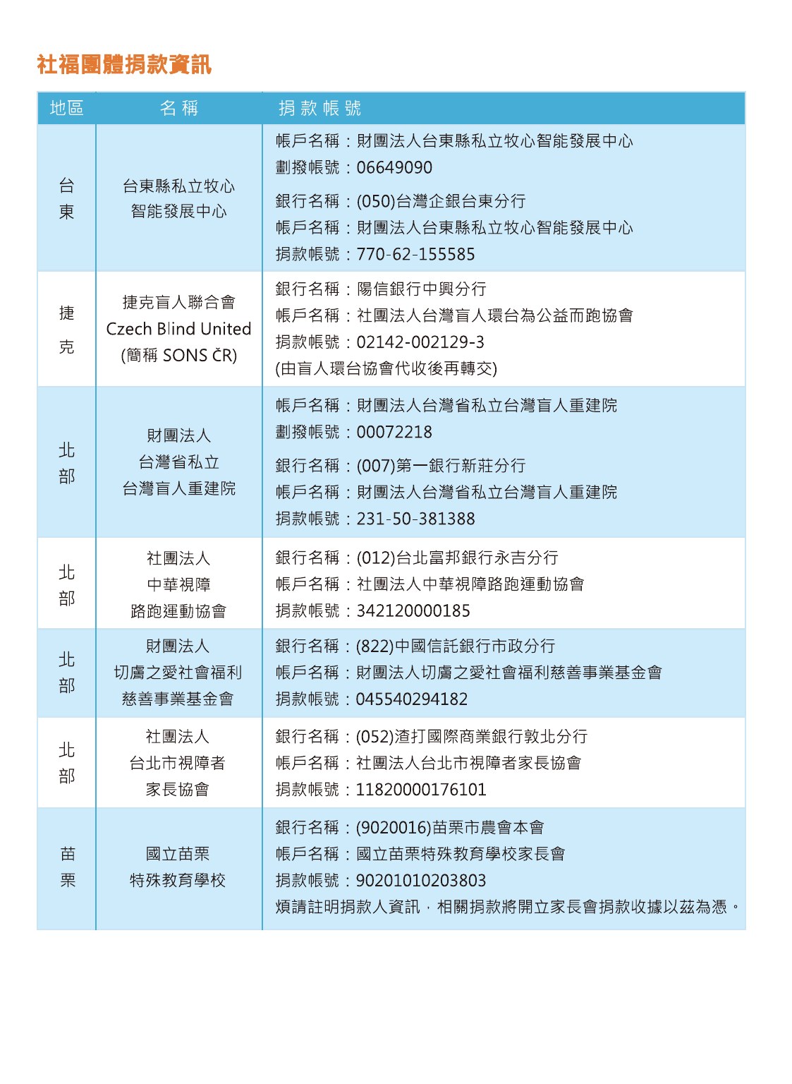 第十屆盲人環台 PDF 第 13 頁